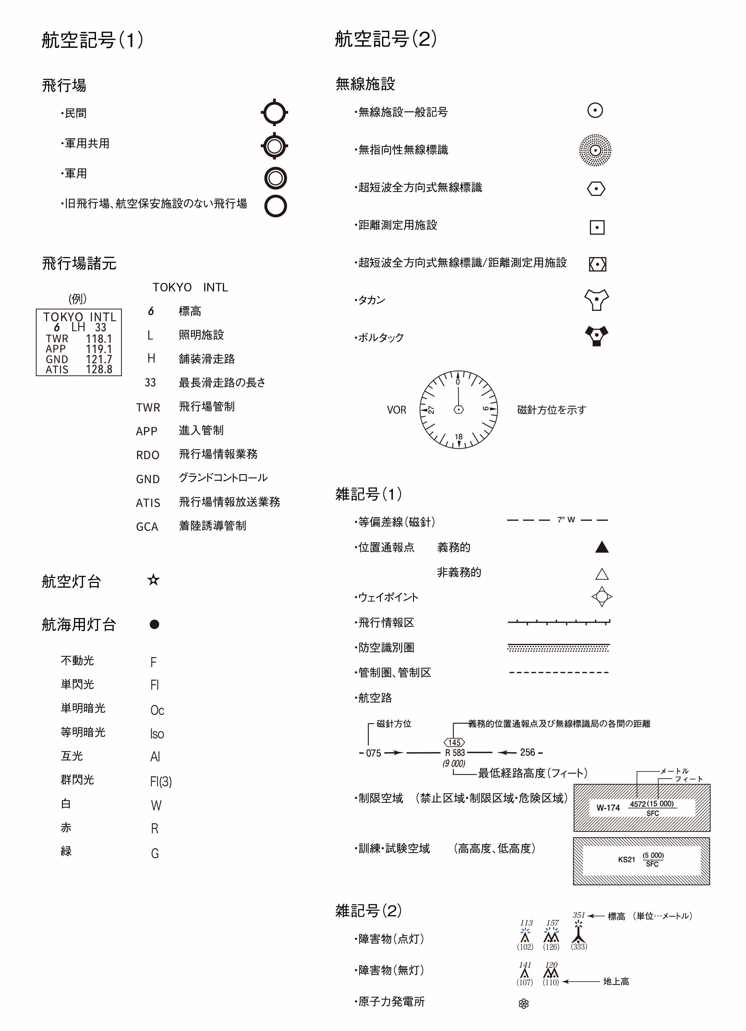 『航空図シリーズ2種』クリアファイルセット【送料無料】