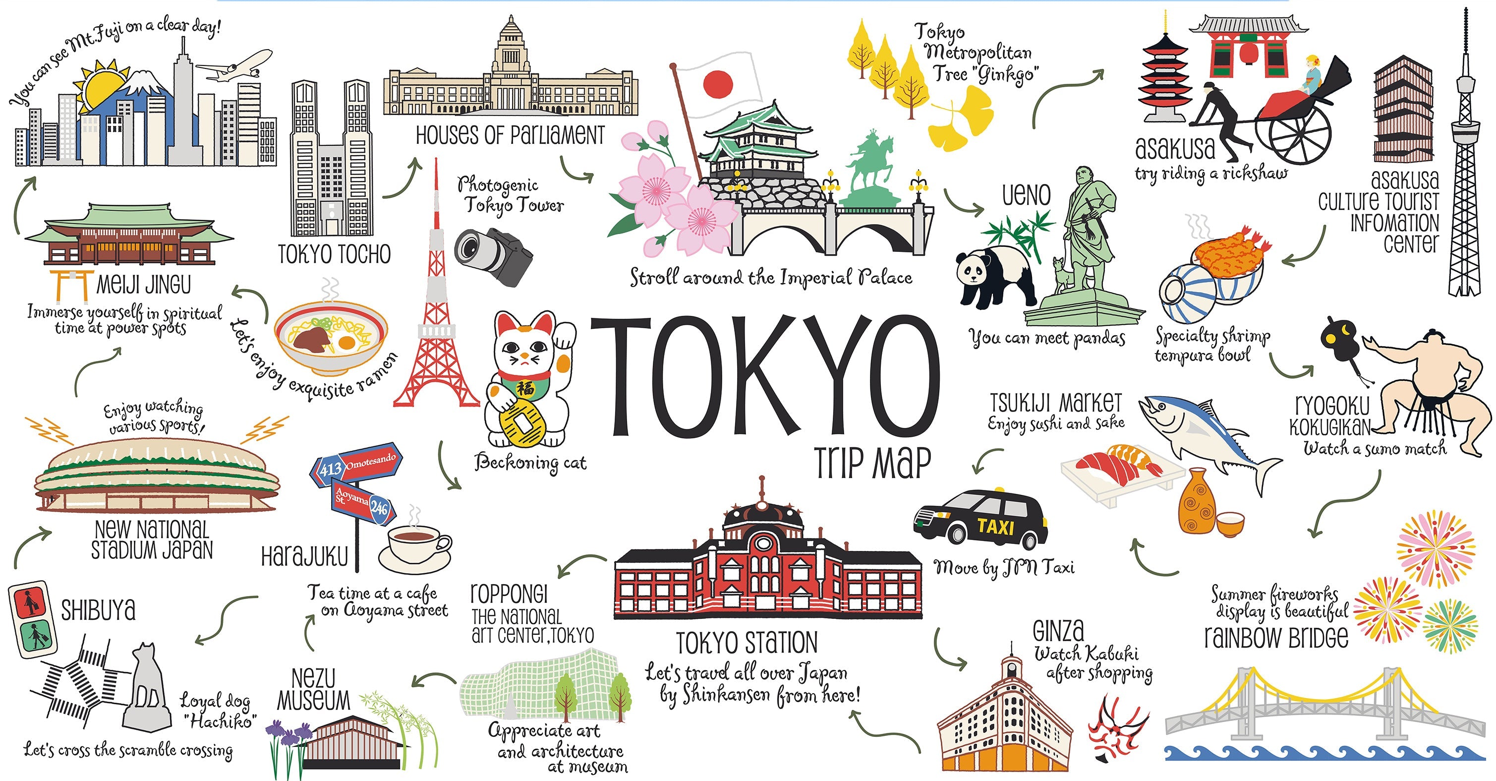 Trip map
